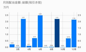 2023_07月別配当