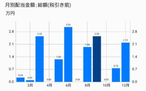 2024_05 月別配当