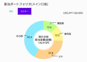 2024_06ポートフォリオ