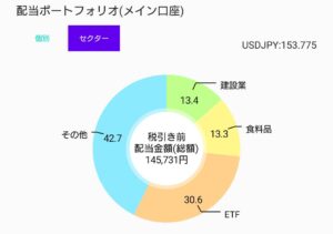 2024_07ポートフォリオ