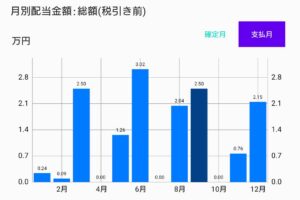 2024_07 月別配当