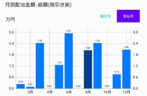 2024_08 月別配当