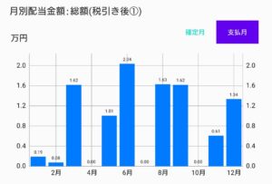 2024_10 月別配当