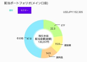 2024_10ポートフォリオ