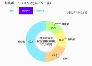 2024_11 ポートフォリオ