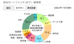 2024_12 ポートフォリオ