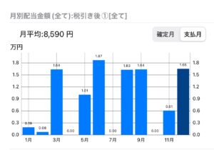 2024_12 月別配当