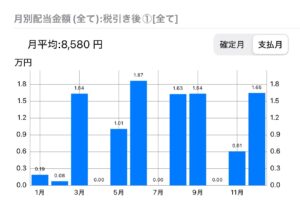 2025_01 月別配当