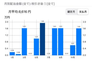 2025_02 月別配当