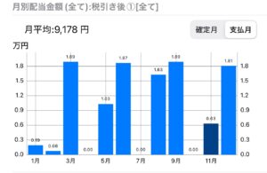2025_05 月別配当