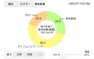 2025_05 ポートフォリオ