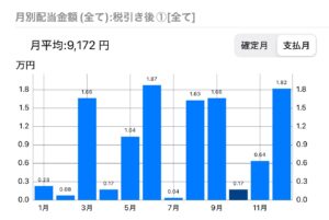 2025_06 月別配当