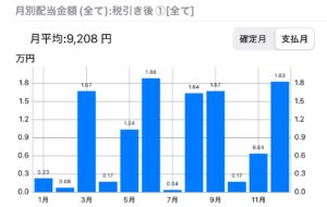 2025_07 月別配当