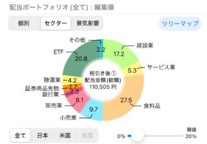 2025_07 ポートフォリオ