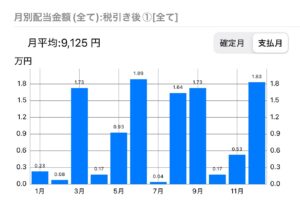 2025_08 月別配当