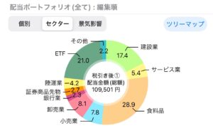2025_08 ポートフォリオ