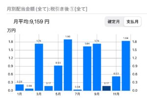 2025_09 月別配当