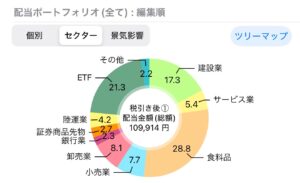 2025_09 ポートフォリオ