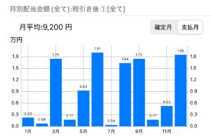 2025_10 月別配当