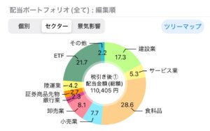 2025_10 ポートフォリオ