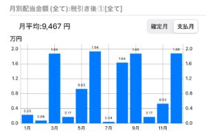 2025_11 月別配当