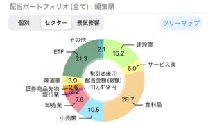 2025_12 ポートフォリオ
