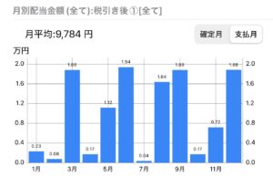 2025_12 月別配当