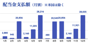 2026_01 月別配当