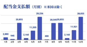 2026_03 月別配当