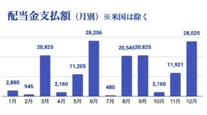 2026_04 月別配当