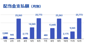 2026_05 月別配当