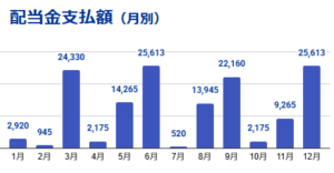 2026_07 月別配当